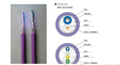 西门子siemens